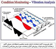 پاورپونت (قابل ویرایش) آنالیز ارتعاشات (Vibration Analysis)