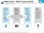 تحقیق-تحلیل-محیط-و-استراتژی-بازاریابی-شرکت-bmw