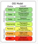 جزوه کامل لایه های OSI به همراه پروتکل های هر لایه