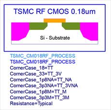 تکنولوژی CMOS RF 0.18 um