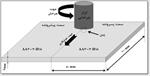تحقیق جوشکاری اصطکاکی اغتشاشی جهت اتصال اتصال آلیاژ AA3003-H18