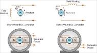گزارش کار آزمایشگاه مبانی مهندسی برق (آزمایش تعیین مشخصه خروجی مولد جریان مستقیم تحریک مستقیم)