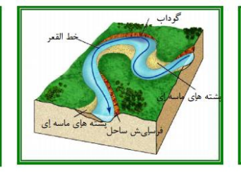 بررسی مشخصات هندسی پیچانرودی رودخانه چاشتخواران سمنان