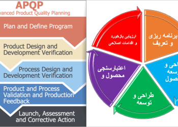 برنامه ریزی پیشرفته کیفیت محصول apqp